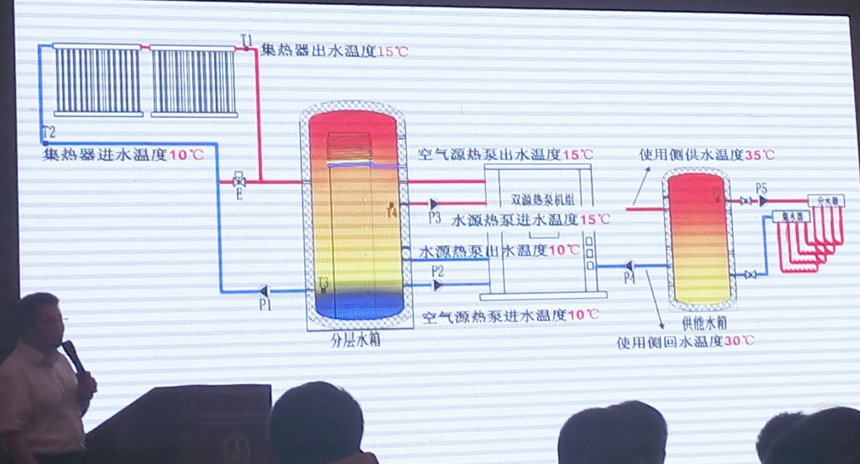 2015第二屆中國（石家莊）太陽能等可再生能源工農(nóng)業(yè)利用高峰論壇