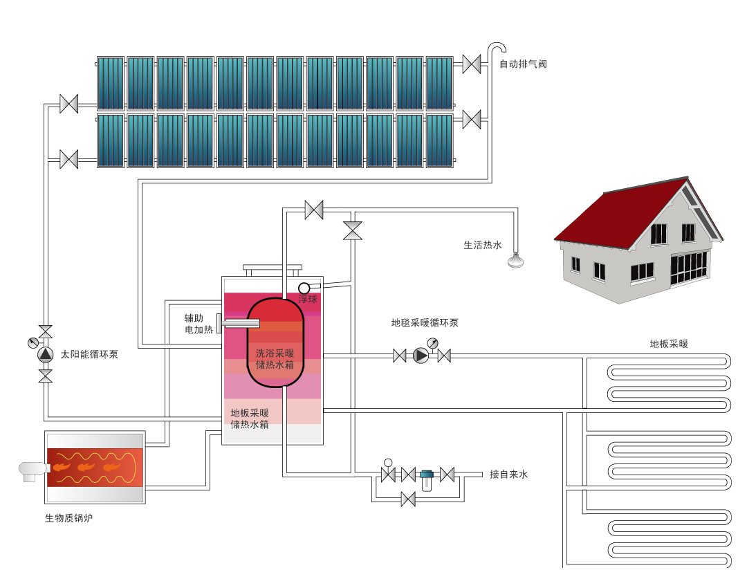 石家莊華源太陽(yáng)能建筑一體化電話0311-83018797